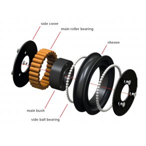 Antal rulleleje-skive til OPF blokke