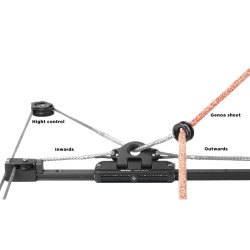 Antal 4race genoa- og storskde-ljgangsvogne til Dyneema-liner