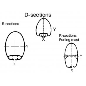 ldre E, D, og R profiler <br> Fr 2003/4