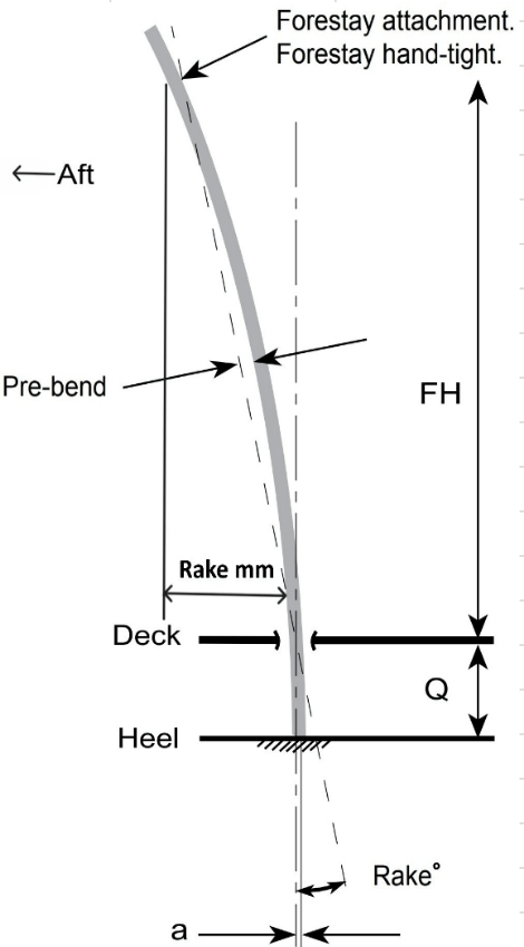Measureing guide picture